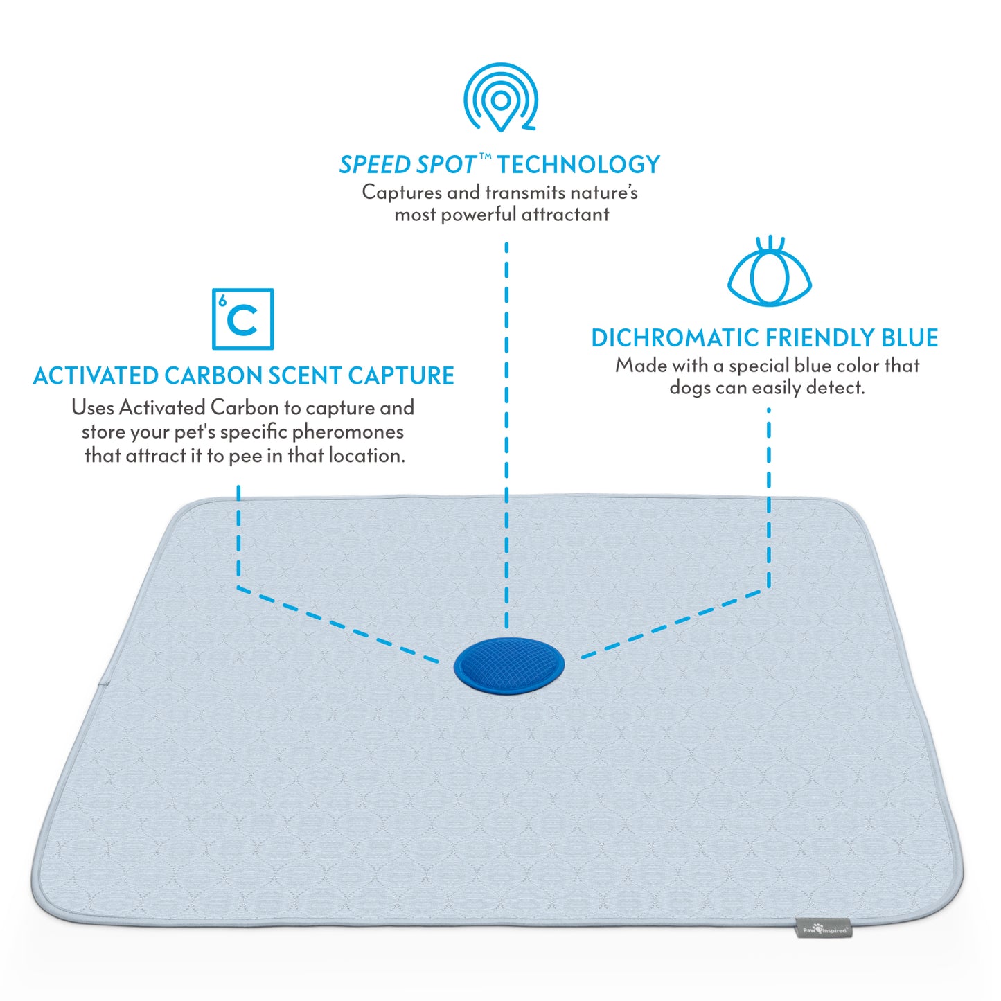 Speed Spot™ Training Pads