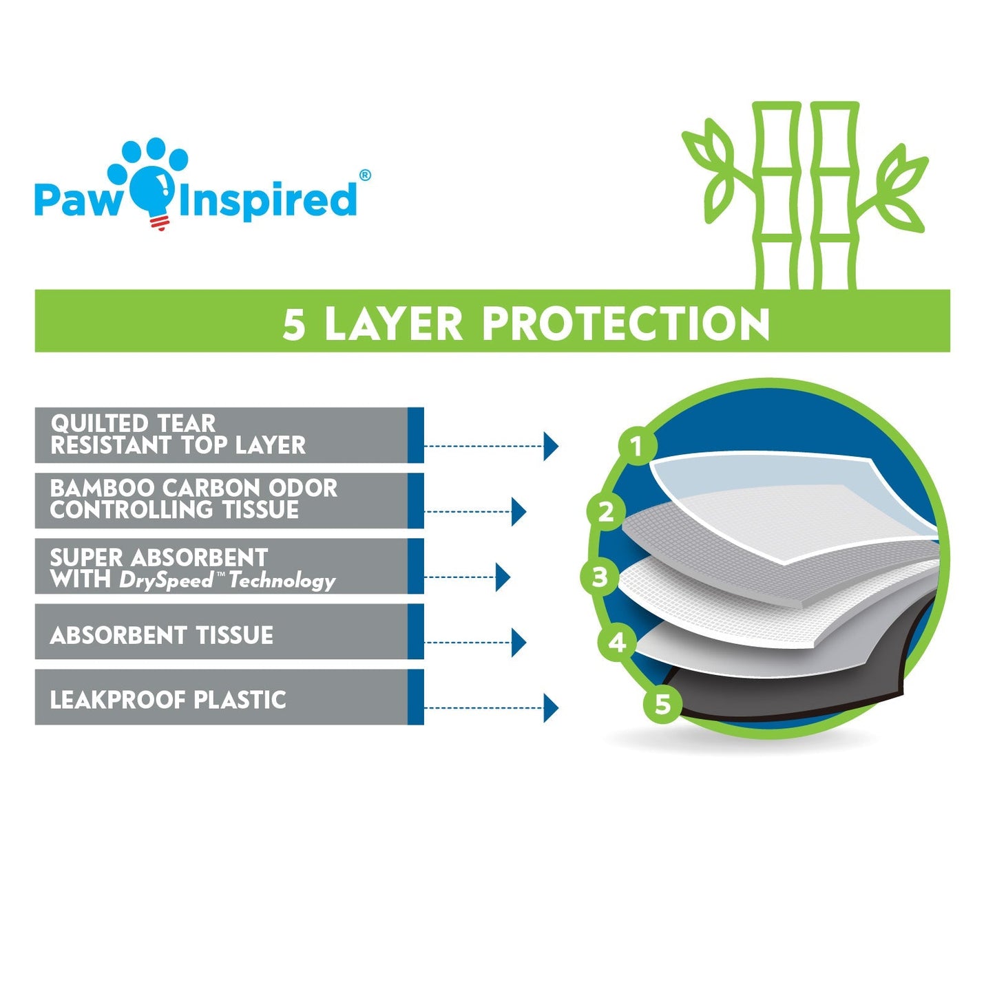 Disposable Cage Liners