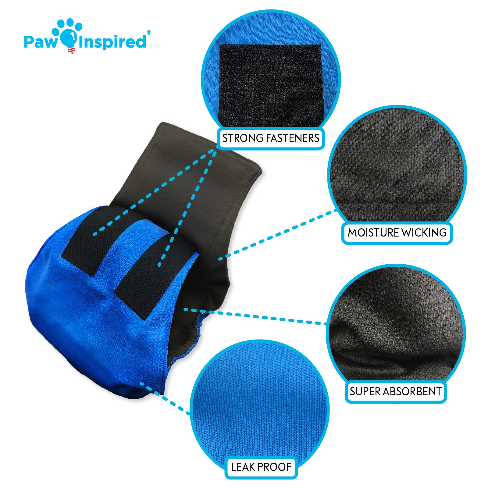 Paw Inspired washable male dog wrap in blue with black lining, shown with labeled callouts highlighting strong fasteners, moisture-wicking inner layer, super absorbent core, and leak-proof outer fabric.