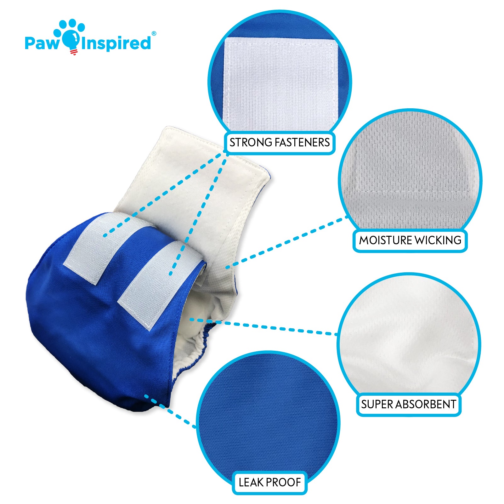 Close-up of Paw Inspired washable male dog wrap (large size) with labeled features including strong fasteners, moisture-wicking lining, super absorbent core, and leak-proof outer shell.