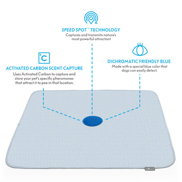 Speed Spot™ Training Pads