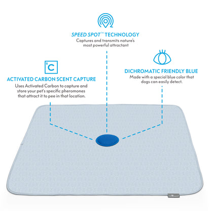 Speed Spot™ Training Pads