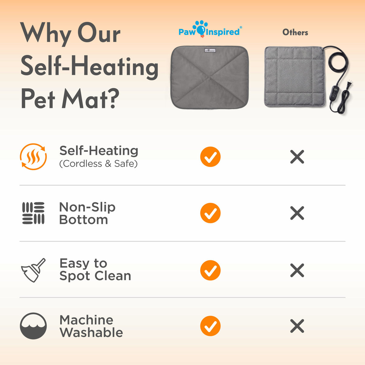 Self-Heating Pet Mat
