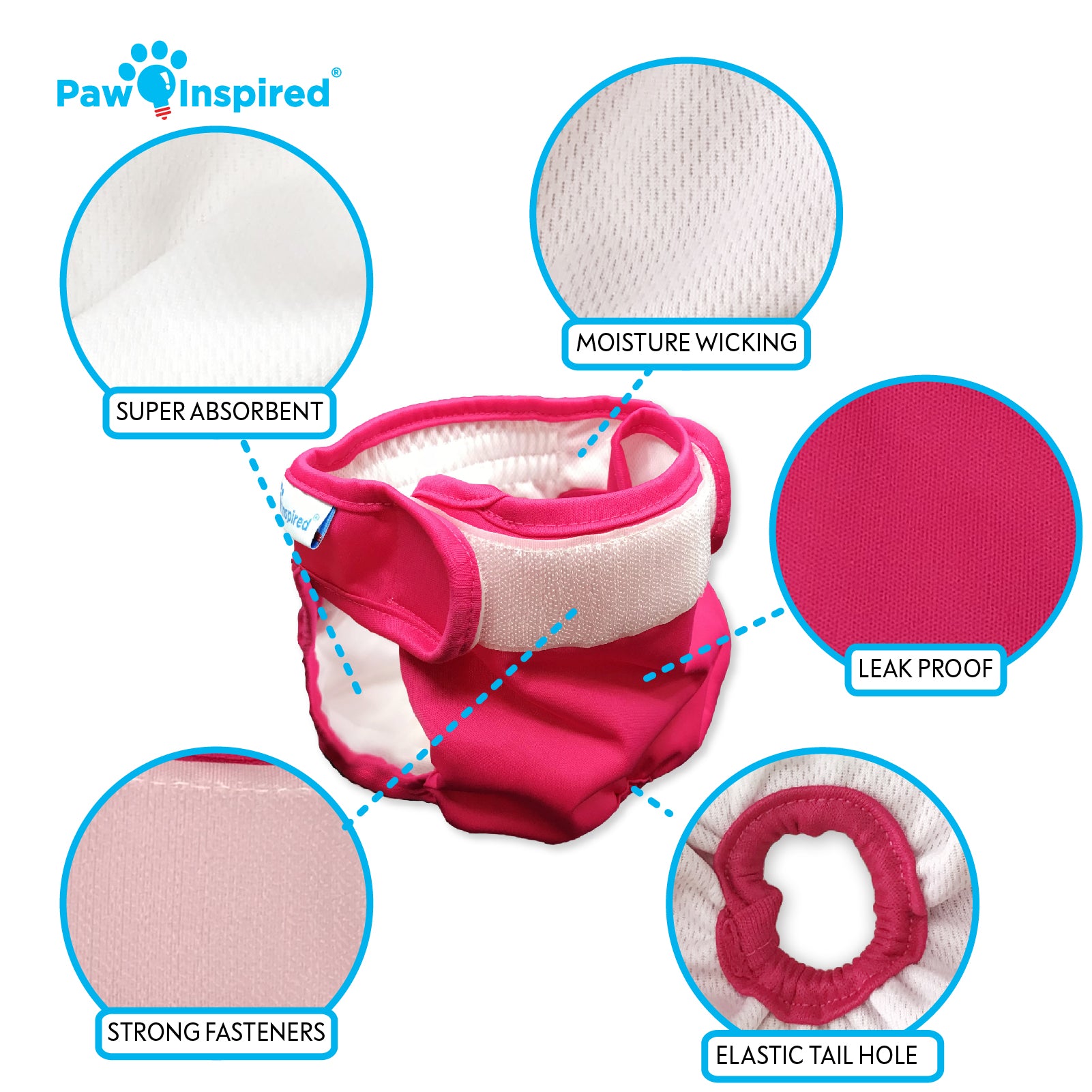 Close-up labeled features of Paw Inspired washable dog diaper: super absorbent core, moisture-wicking layers, leak-proof barrier, elastic tail hole, and strong fasteners.