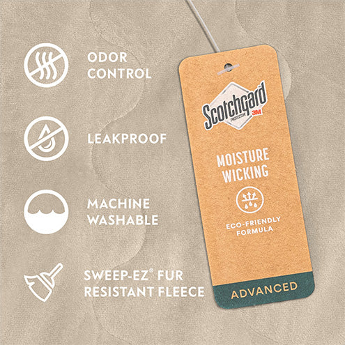 Close-up of the feature icons for the Paw Inspired Anti-Slip Furniture Protector, highlighting Odor Control, Leakproof, Machine Washable, and Sweep-EZ Fur-Resistant Fleece with Scotchgard technology.