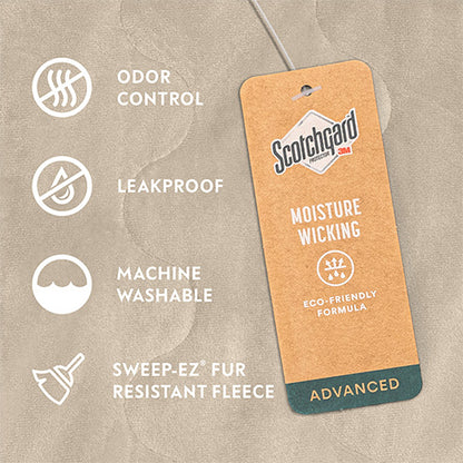 Close-up of the feature icons for the Paw Inspired Anti-Slip Furniture Protector, highlighting Odor Control, Leakproof, Machine Washable, and Sweep-EZ Fur-Resistant Fleece with Scotchgard technology.