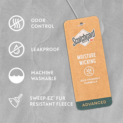 Close-up of the feature icons for the Paw Inspired Anti-Slip Furniture Protector, highlighting Odor Control, Leakproof, Machine Washable, and Sweep-EZ Fur-Resistant Fleece with Scotchgard technology.