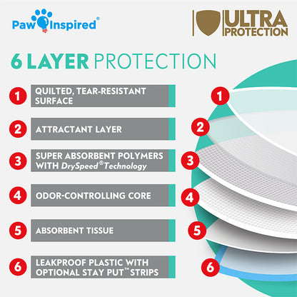 Infographic showing the 6-layer leakproof protection of Paw Inspired Dog Pads, including a quilted top layer and durable waterproof bottom.