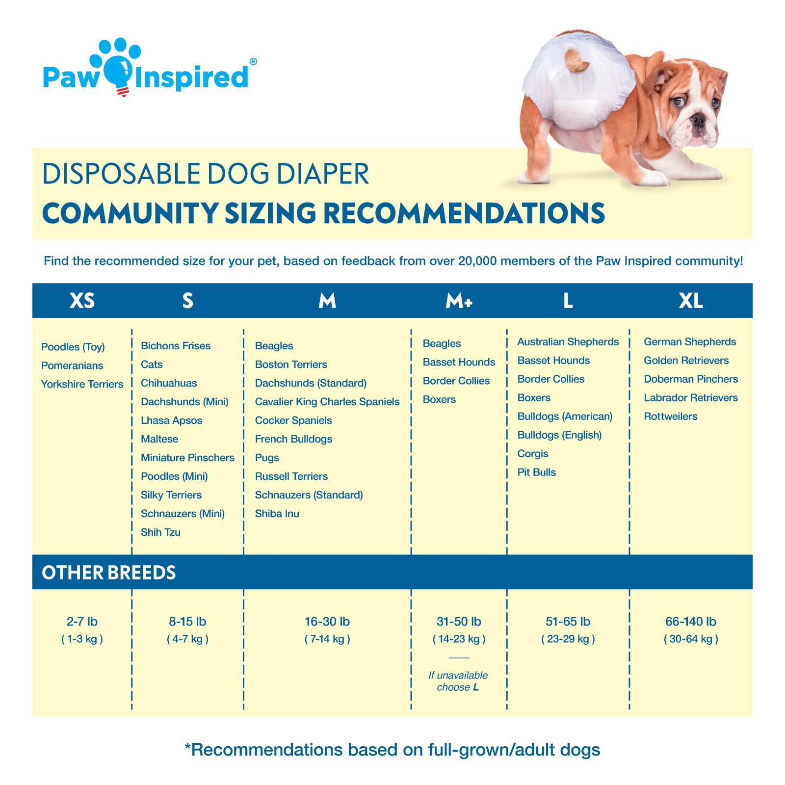 Dog breed recommendations for each size of Paw Inspired® disposable dog diapers – community tested